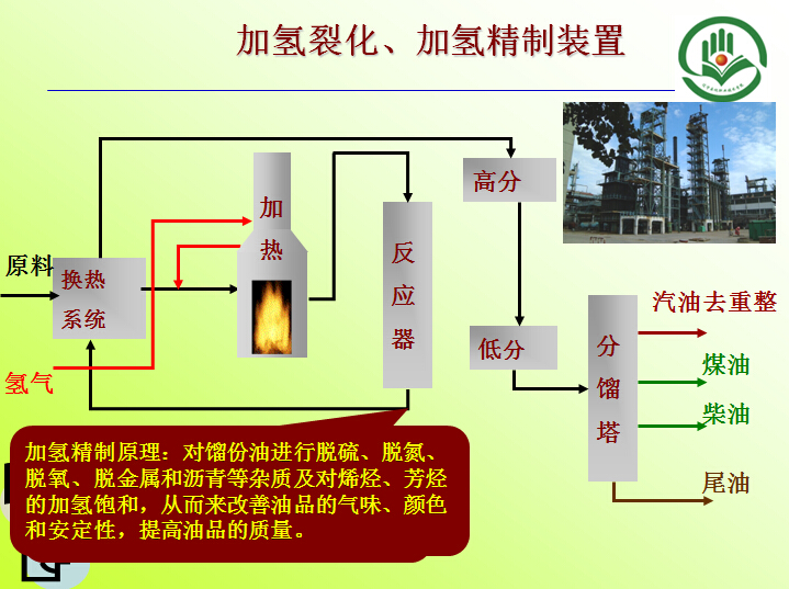 加氫裂化、加氫精制裝置